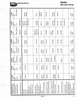 Zenith Carb Specifications 322.jpg